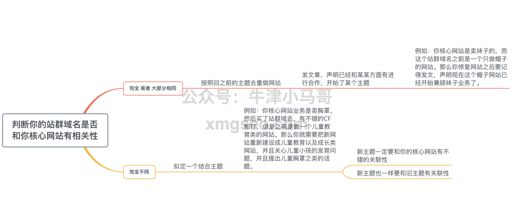 站群主题制定思路