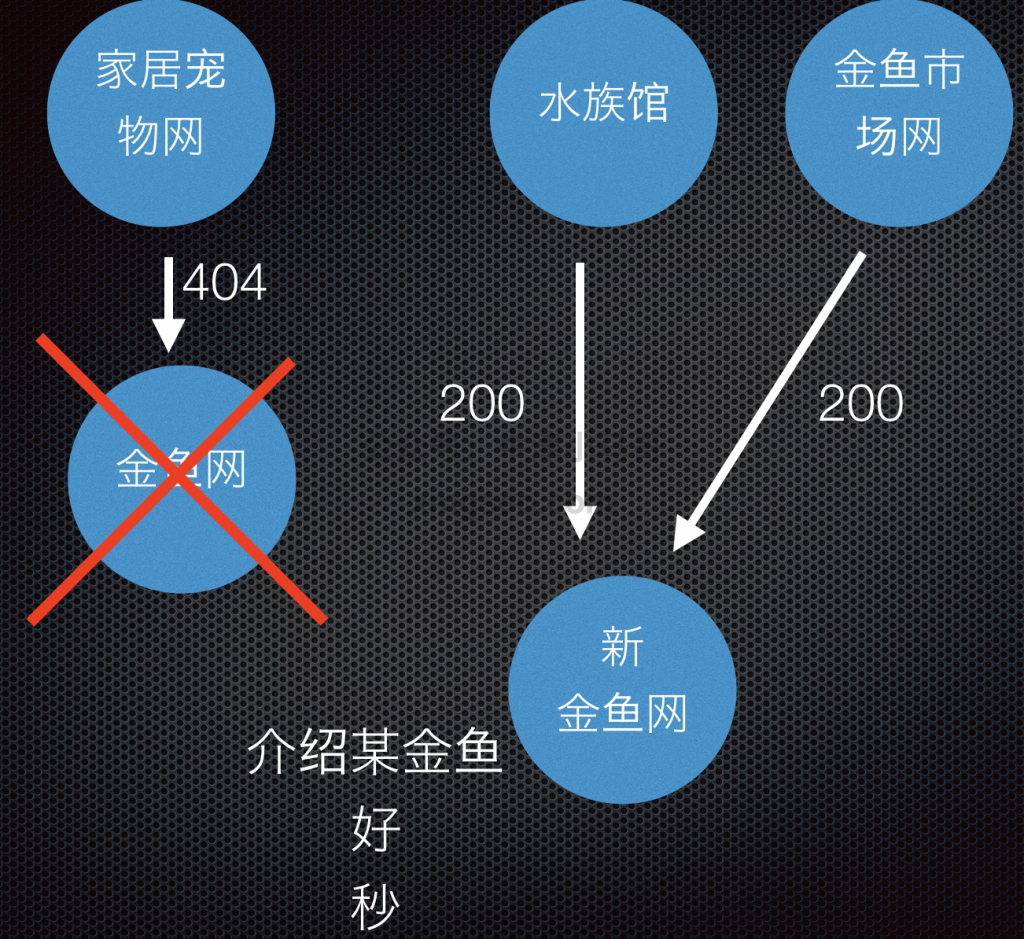 修复死链SEO技巧示范图七