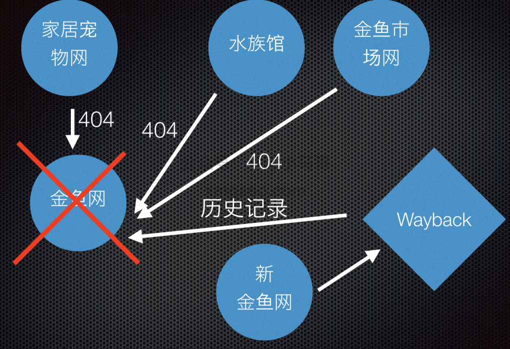 修复死链SEO技巧示范图五