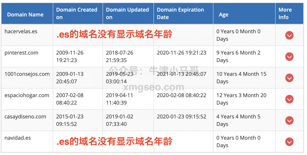 圣诞蜡烛的域名年龄