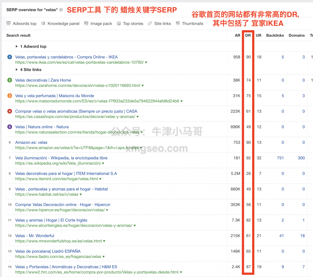 Ahrefs关键字工具-蜡烛的谷歌SERP前15名