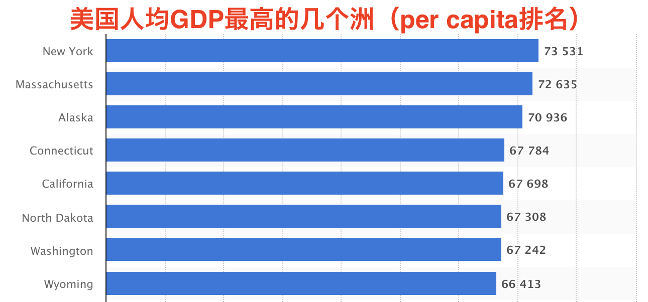 Facebook广告优化-美国最高人均GDP的州