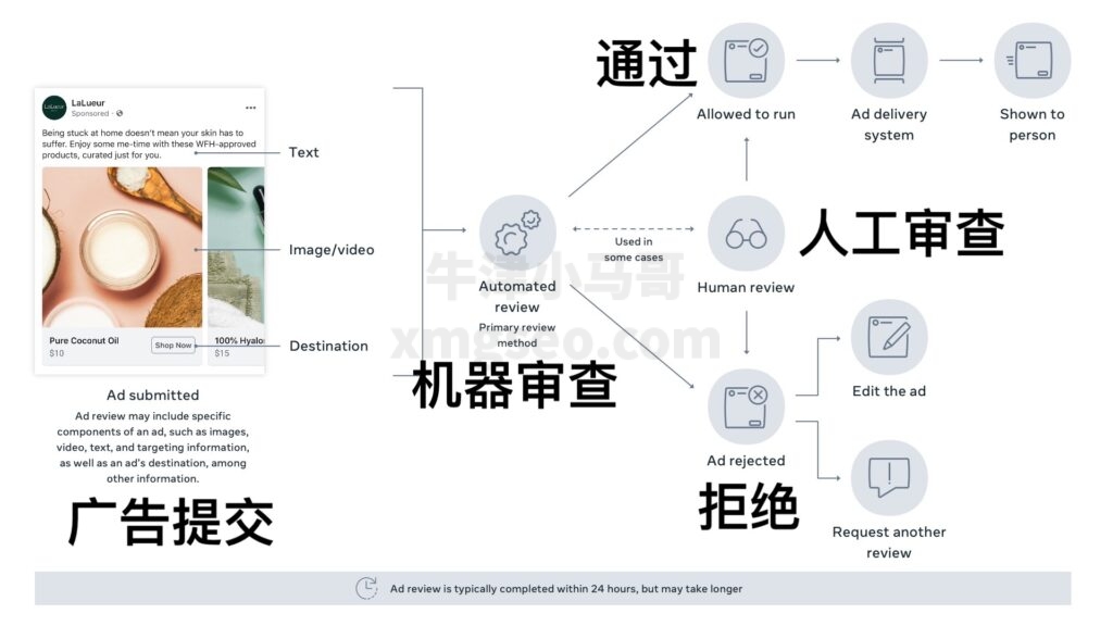 facebook 广告审核流程